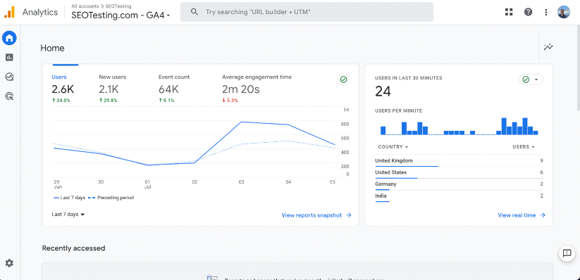 Google Analytics 4 home for a website.