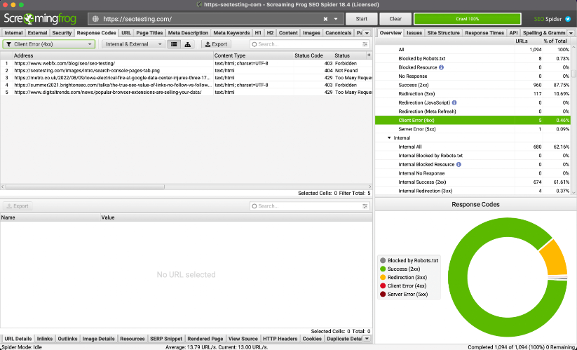 Number of 4xx codes found by Screamingfrog.