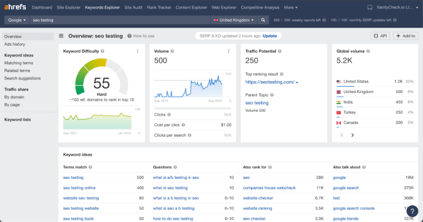 Ahrefs Keyword Explorer showing 'SEO testing' keyword difficulty, volume, and related search terms.