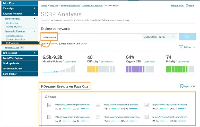 Moz Pro SERP Analysis interface showing data for the keyword 'cat costumes' with volume, difficulty, and organic CTR.