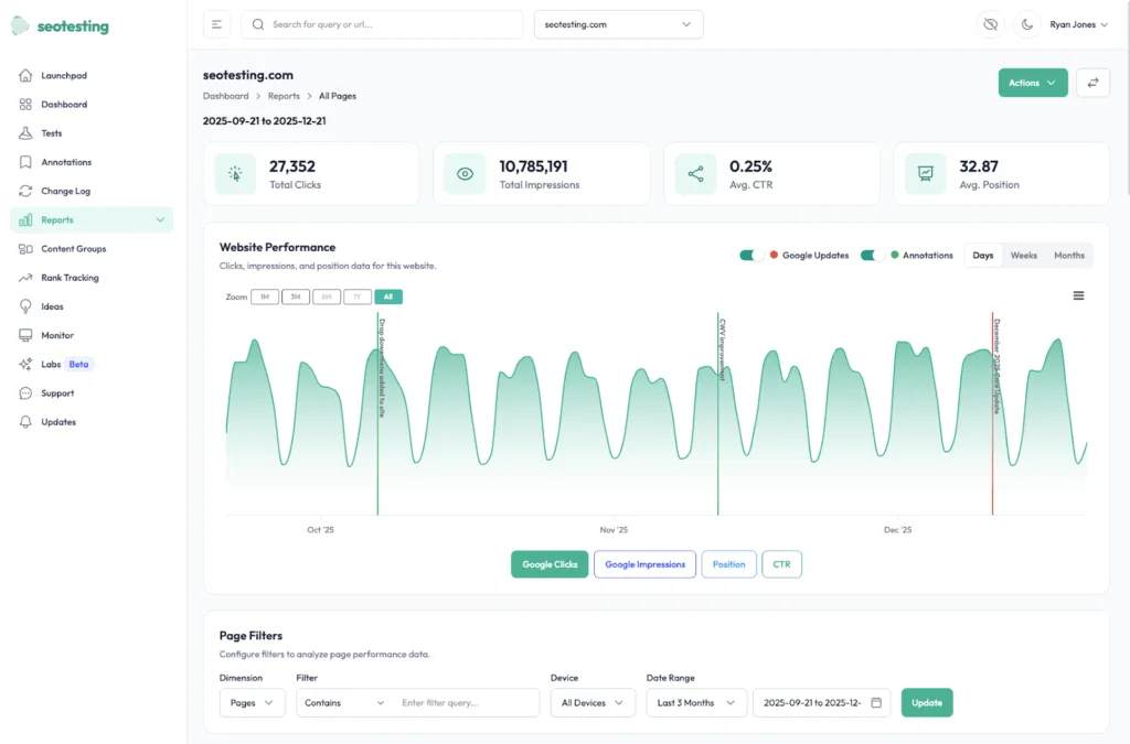 SEOTesting All Pages report showing total clicks, impressions, average CTR, and ranking position trends for a website