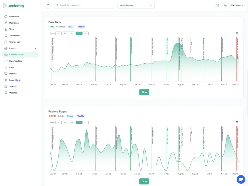 SEOTesting Content Groups report showing click trends and Google algorithm updates for grouped website pages