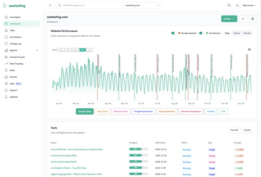SEOTesting dashboard showing Google, Bing, and Discover click trends with active SEO tests and performance annotations