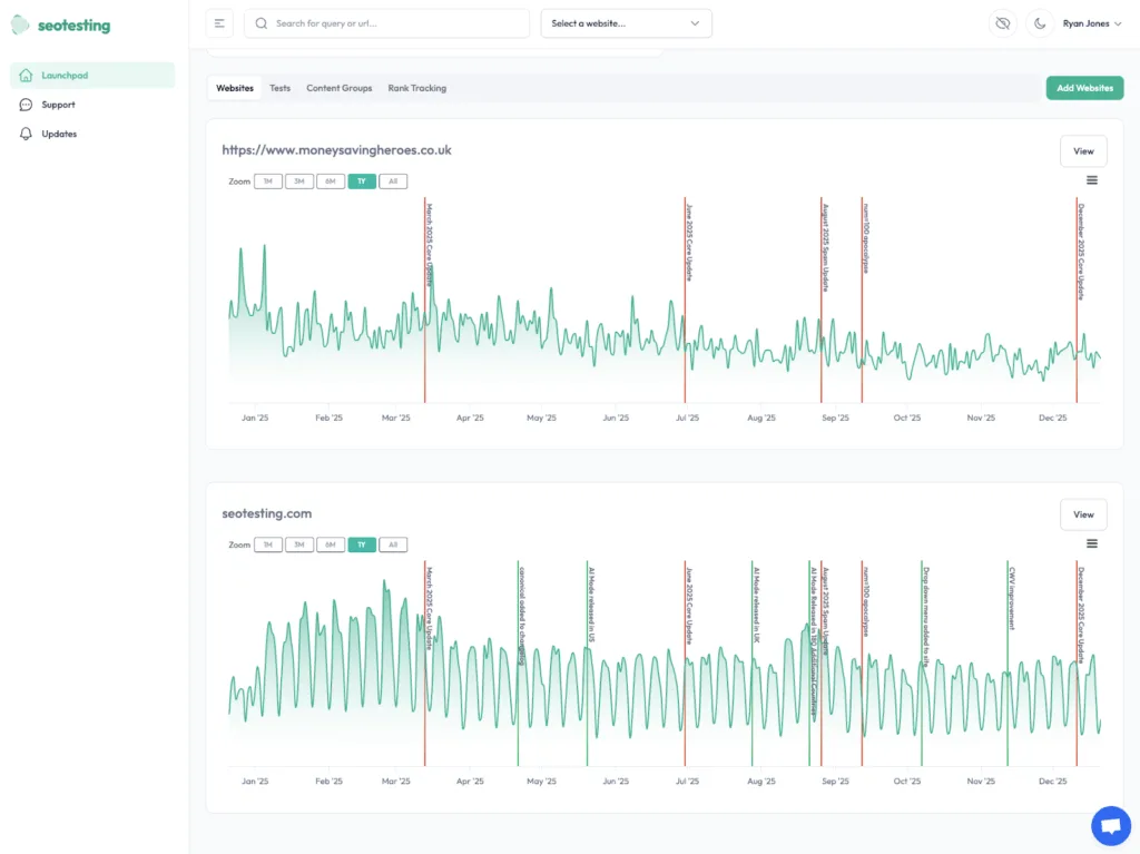 SEOTesting launchpad showing website performance trends and Google core update annotations for multiple tracked sites