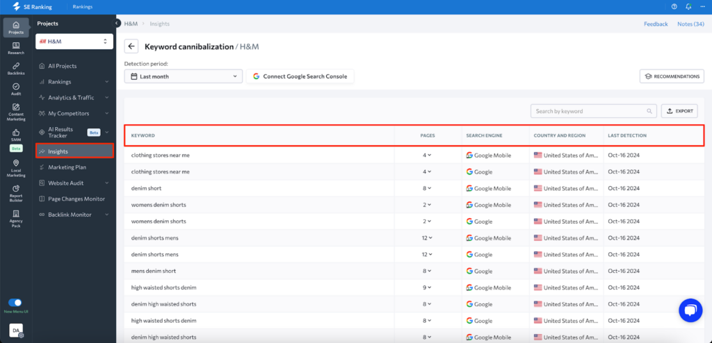 SE Ranking keyword cannibalization report interface for H&M showing detected duplicate keywords like 'clothing stores near me' and 'denim shorts' across multiple pages in Google Mobile and Google search engines for the United States, with the latest detection on October 16, 2024.