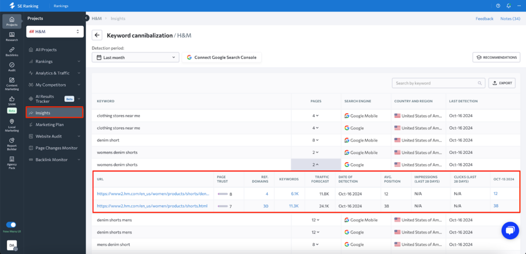 SE Ranking keyword cannibalization report for H&M showing URLs targeting similar keywords like 'women's denim shorts' with metrics including page trust, referring domains, keyword count, traffic forecast, and average position in search results, last detected on October 16, 2024.