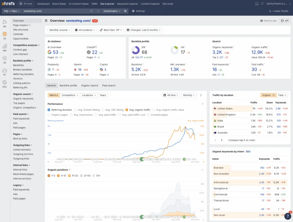 Ahrefs Site Explorer overview for seotesting.com showing Domain Rating 68, 3.2K organic keywords, 12.9K organic traffic, 5.2K backlinks, traffic by location, keyword intent breakdown, and organic performance trend graph.