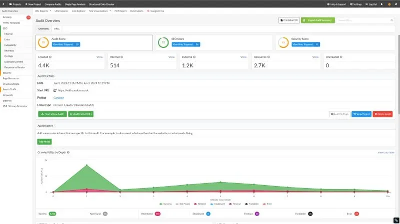 Sitebulb audit overview dashboard showing audit score, SEO score, security score, 4.4K crawled URLs, internal and external link counts, and crawl depth chart visualising website structure and errors.