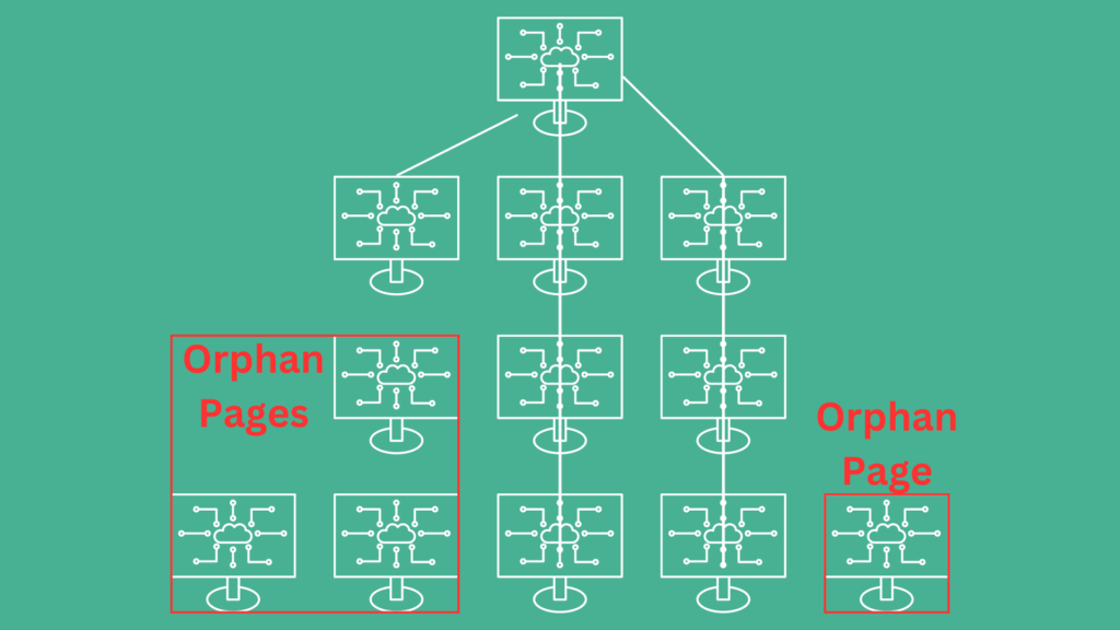 Diagram showing orphan pages in a website structure