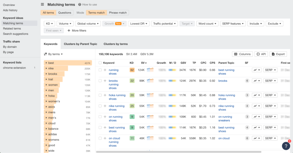 Screenshot from Ahrefs showing keyword matching terms for 'running shoes,' with related keywords like 'brooks running shoes' and 'nike running shoes,' including data on keyword difficulty, search volume, traffic potential, and CPC.