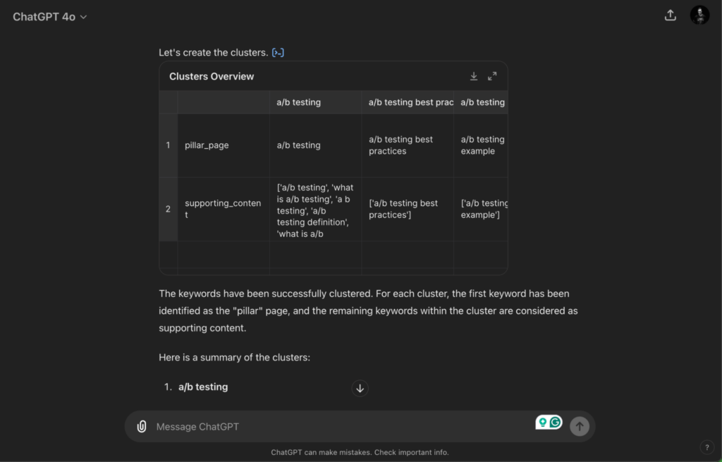 Screenshot of a ChatGPT-generated topic cluster overview for A/B testing, showing the organization of pillar pages and supporting content, including keywords like 'A/B testing best practices' and 'A/B testing example.'