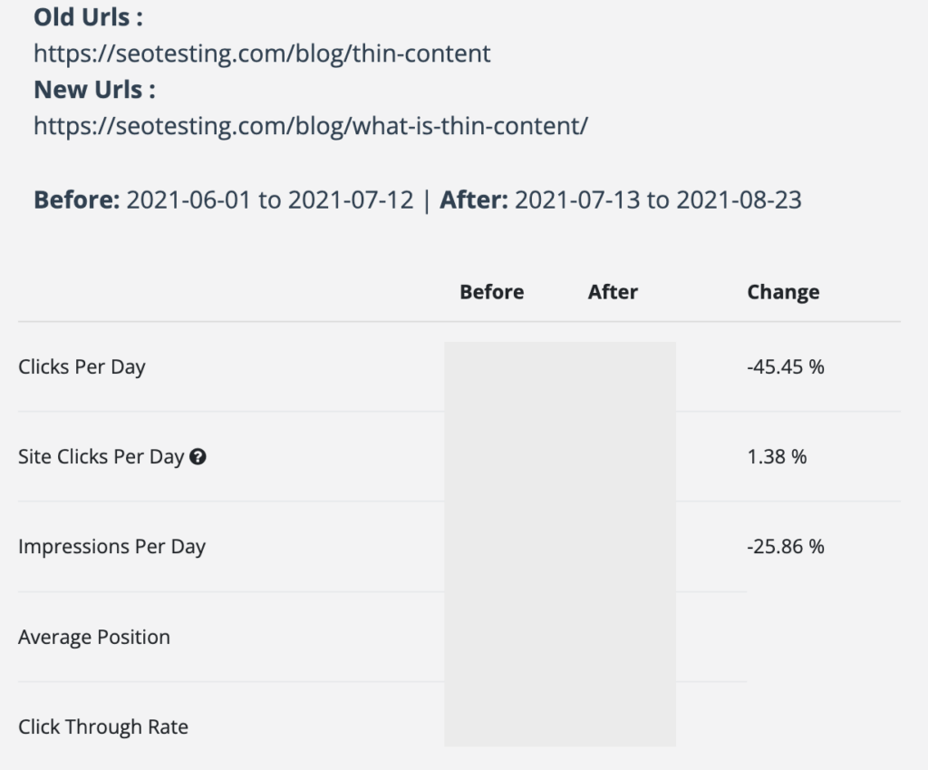 Report showing the impact of a URL redirect on website performance metrics, including clicks per day and click-through rate before and after the redirect.