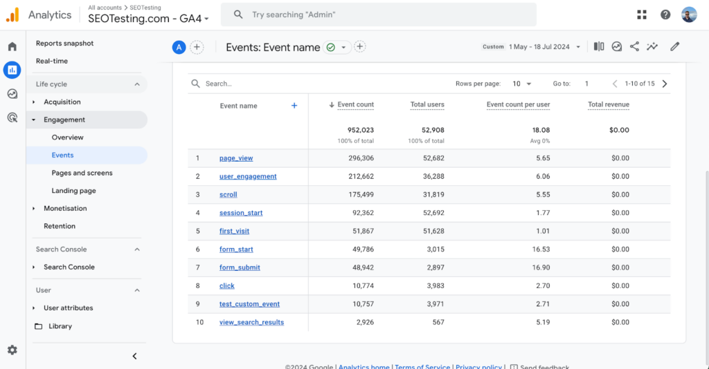 Google Analytics 4 Events report for SEOTesting.com displaying event names, event counts, total users, and event count per user, with the Events tab highlighted for detailed engagement metrics.