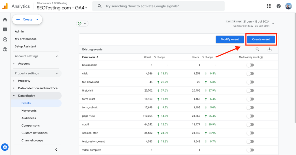 Google Analytics 4 Events page for SEOTesting.com showing existing events list, with the 'Create event' button highlighted for adding new events and the 'Modify event' option available.