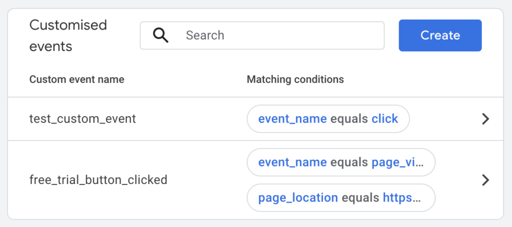 Google Analytics 4 customised events list displaying the newly created event 'free_trial_button_clicked' with matching conditions, alongside the existing 'test_custom_event,' and a 'Create' button for adding more events.