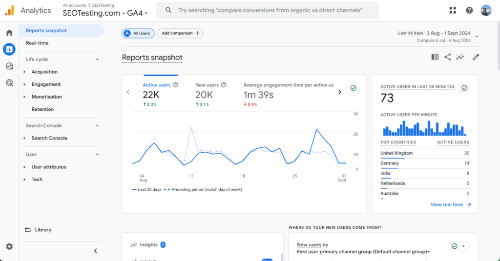 Google Analytics 4 (GA4) dashboard showing a reports snapshot with active users, new users, average engagement time, and active users by country in the last 30 minutes.