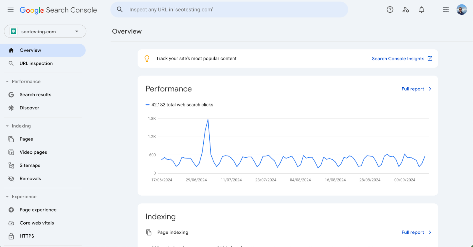 Google Search Console dashboard for SEOTesting.com showing an overview of performance with 42,182 total web search clicks, a line graph of clicks over time, and sections for indexing and site experience features in the left-hand menu.