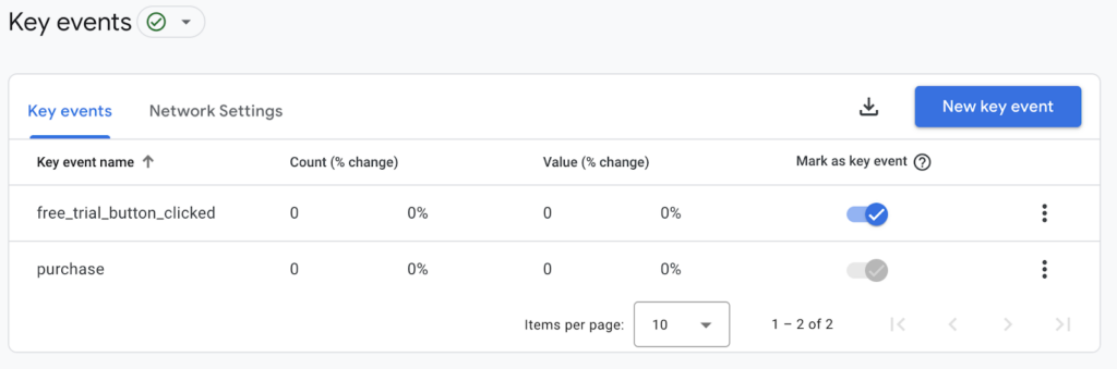 Google Analytics 4 Key Events list displaying two key events: 'free_trial_button_clicked' and 'purchase,' with options to mark events as key events and the 'New key event' button highlighted.