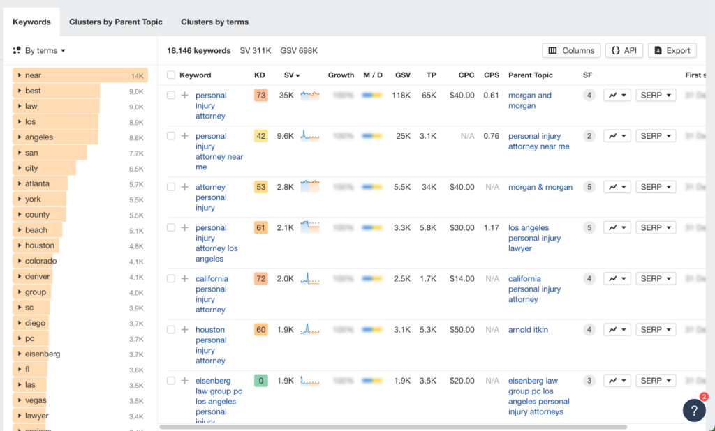 Ahrefs keyword analysis showing 'personal injury attorney' related terms with difficulty scores, search volumes, and CPC. Top keywords include 'personal injury attorney near me,' 'attorney personal injury,' and 'personal injury attorney Los Angeles,' with high competition and varying traffic potential.