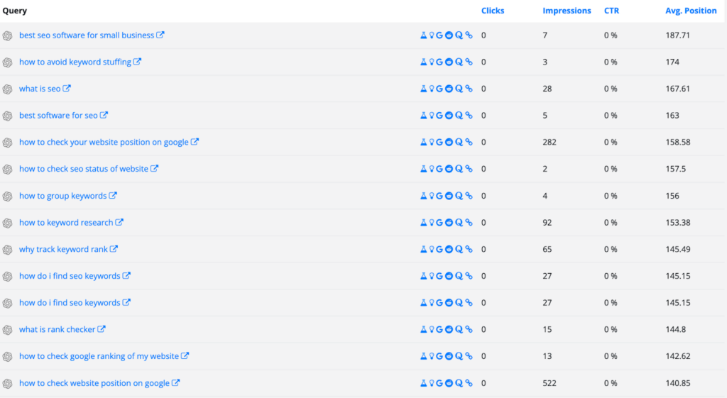 SEOTesting.com report showing a list of search queries with no clicks, including keywords such as "best SEO software for small business" and "how to avoid keyword stuffing." The report displays impressions, click-through rates (CTR), and average position for each query, highlighting opportunities to improve rankings and answer user questions.