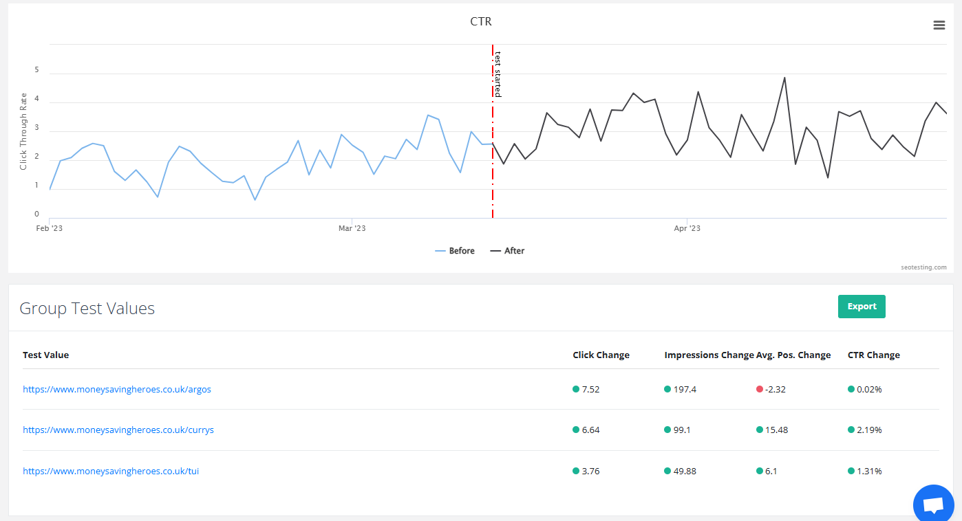 Why run time-based tests with SEOTesting?