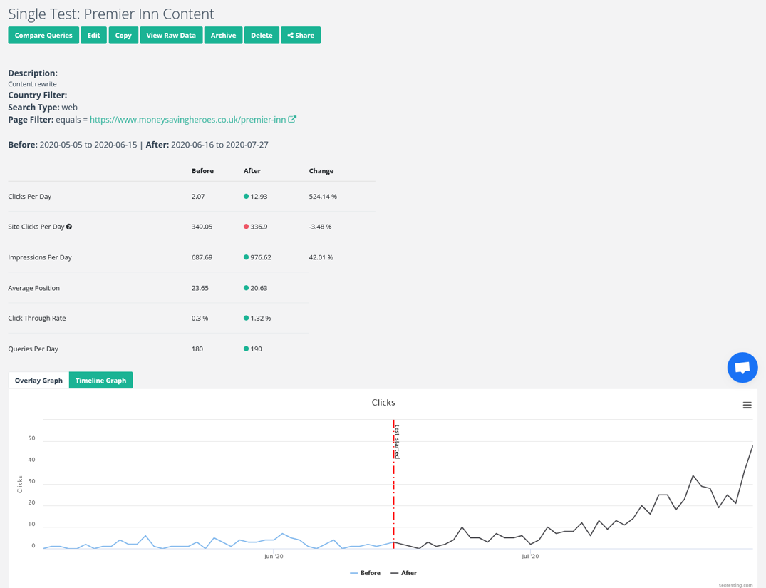 Powerful features built for smarter SEO