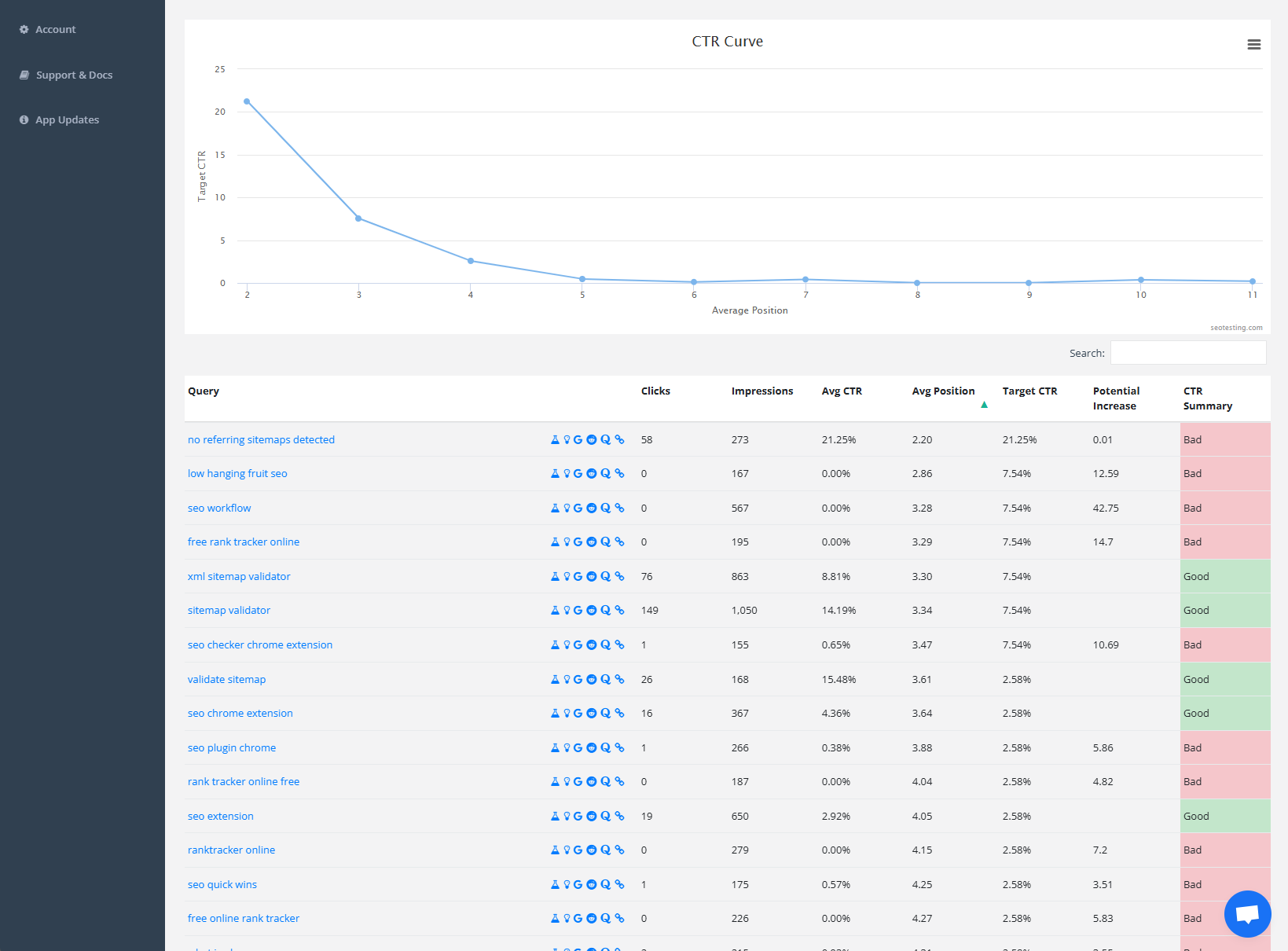 Why use SEOTesting.com?