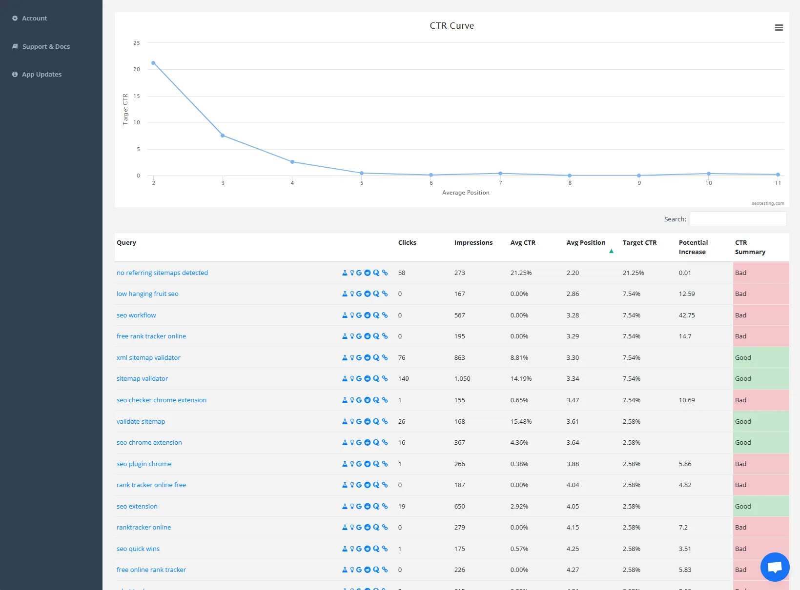 Why use SEOTesting.com?