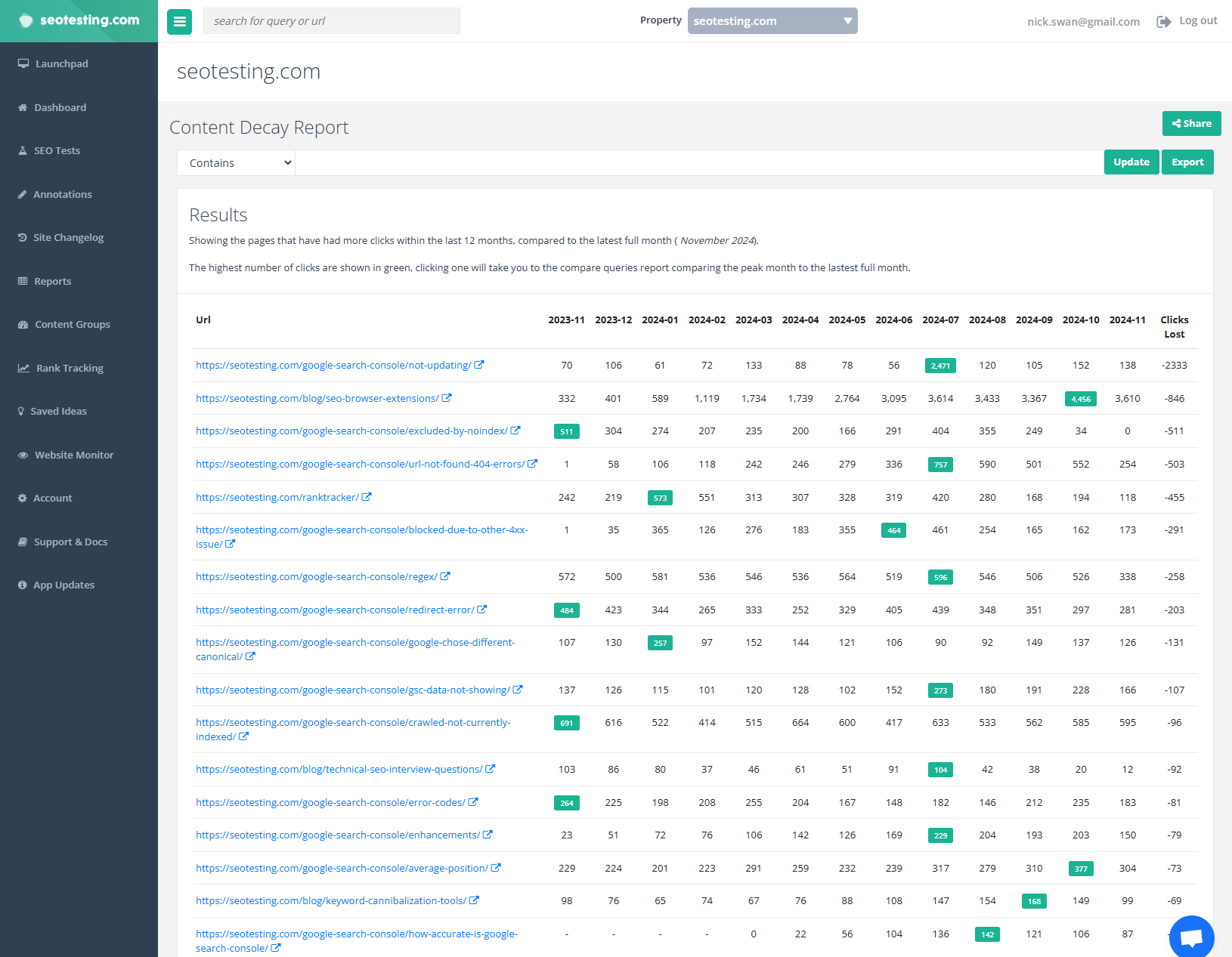 Content Decay Report