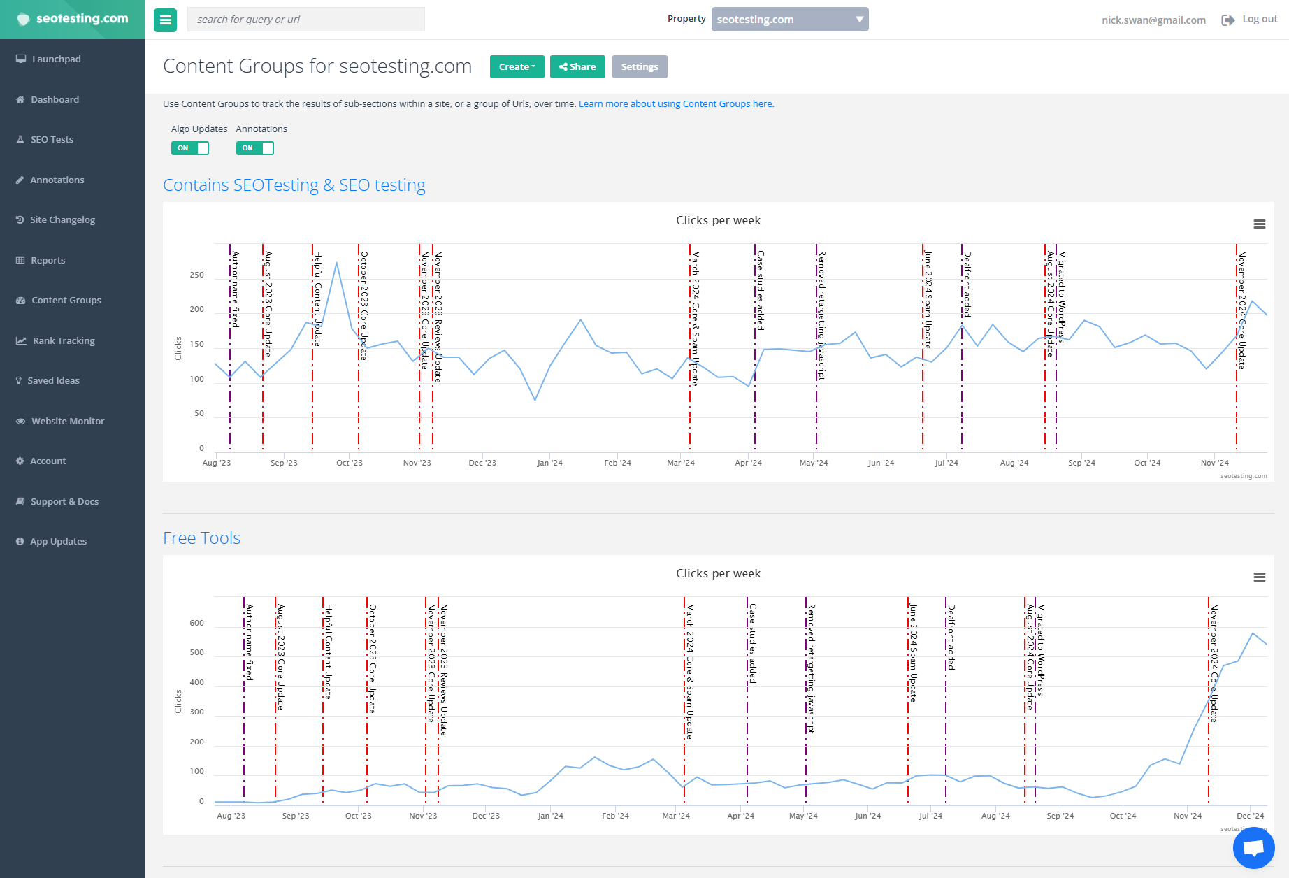 Powerful features for monitoring content performance