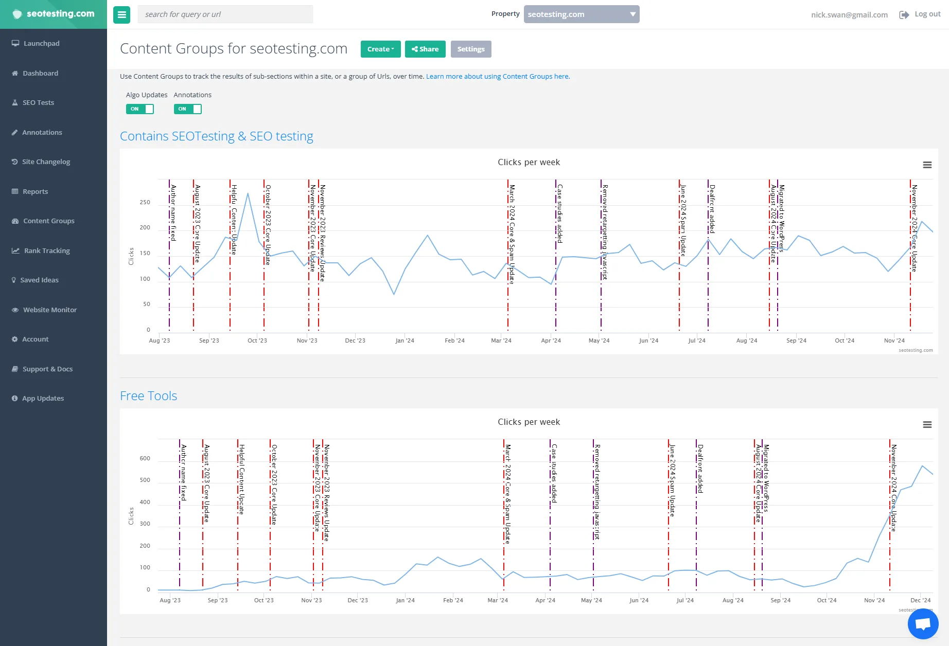 Powerful features for monitoring content performance