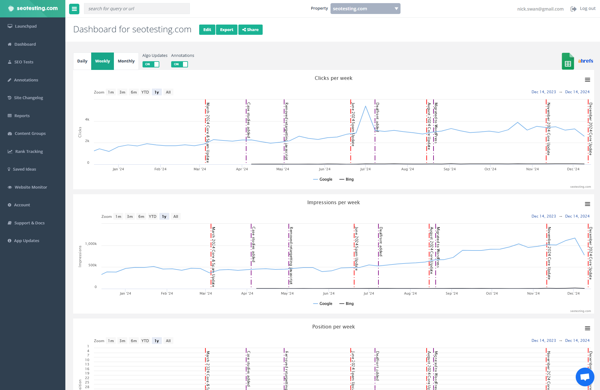 Site dashboards with detailed metrics