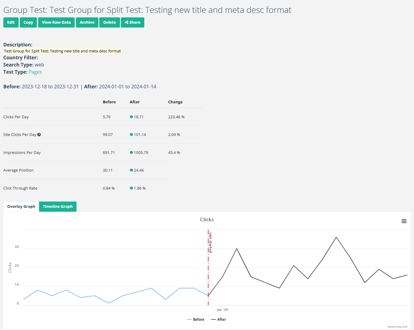 Turn experiments into results