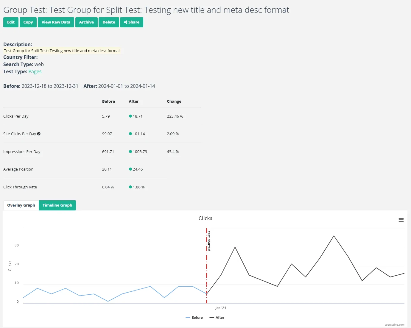 Turn experiments into results