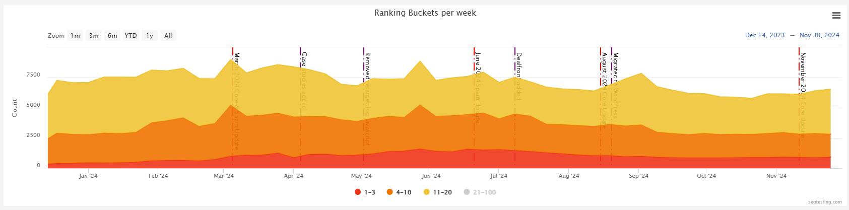 From data to decisions, faster