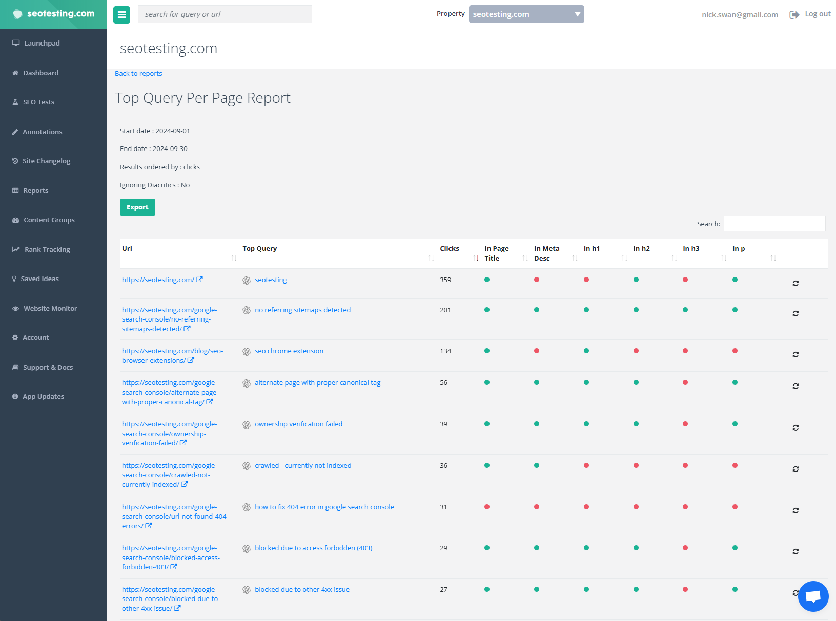 Tools to Maximize Your Click-Through Rates