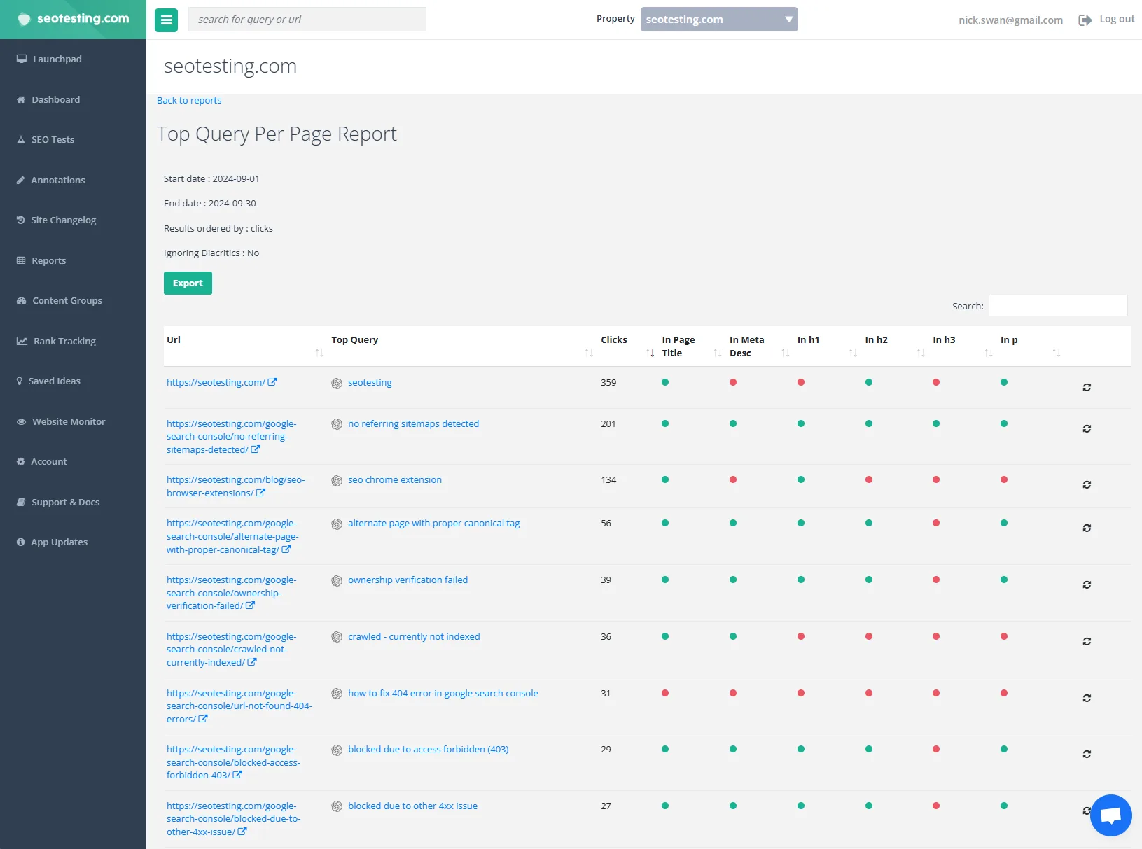 Tools to Maximize Your Click-Through Rates