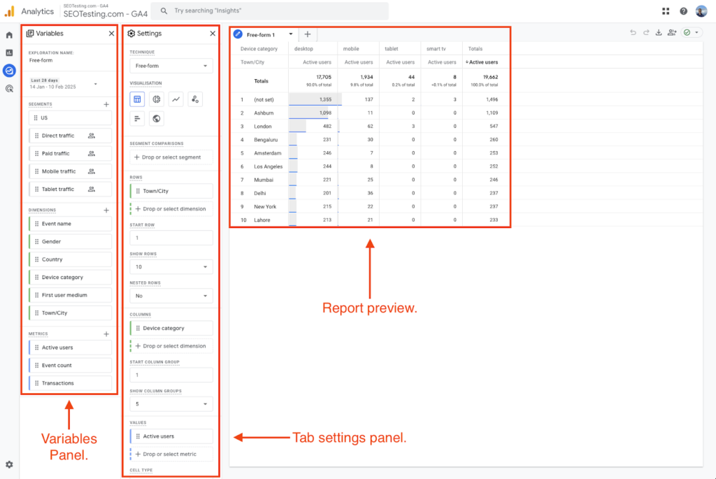 Google Analytics 4 (GA4) Free-Form exploration interface with key panels annotated, including the variables panel, tab settings panel, and report preview.