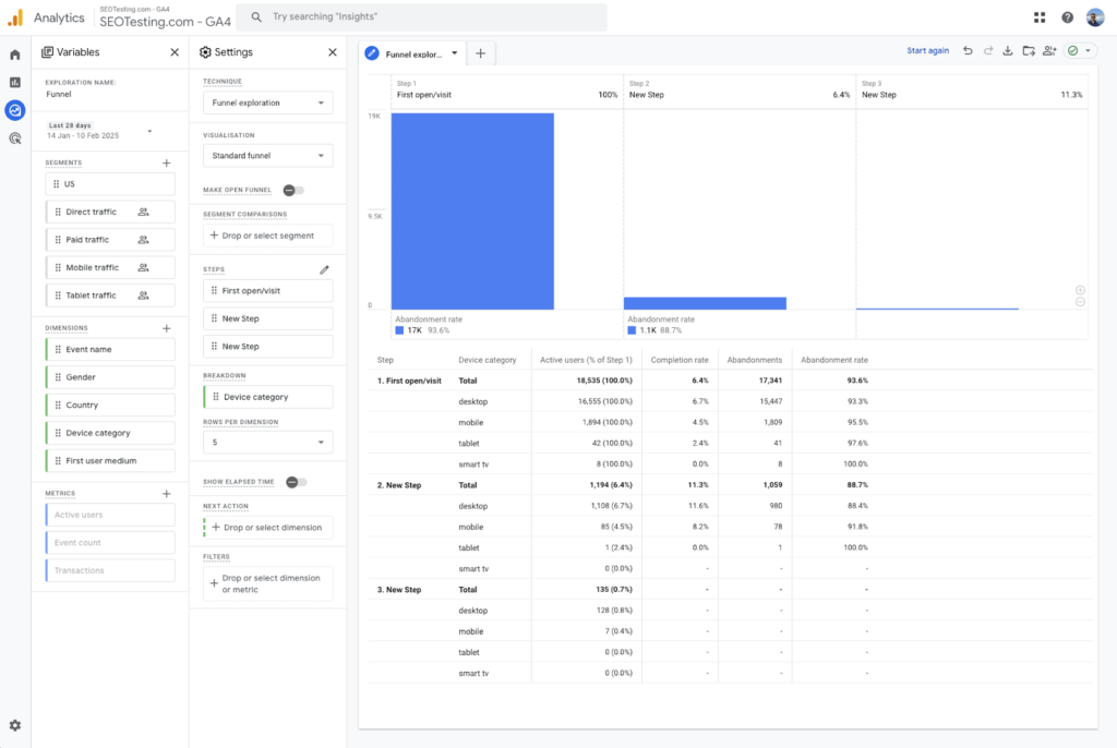 Google Analytics 4 (GA4) Funnel Exploration preview displaying user progression through multiple steps with completion and abandonment rates.