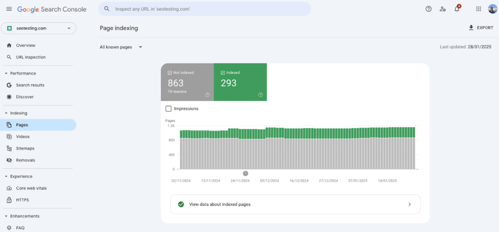 Google Search Console Page Indexing report for seotesting.com, showing 293 indexed pages and 863 not indexed pages. The bar graph illustrates indexing trends over time, highlighting potential indexing issues requiring attention.