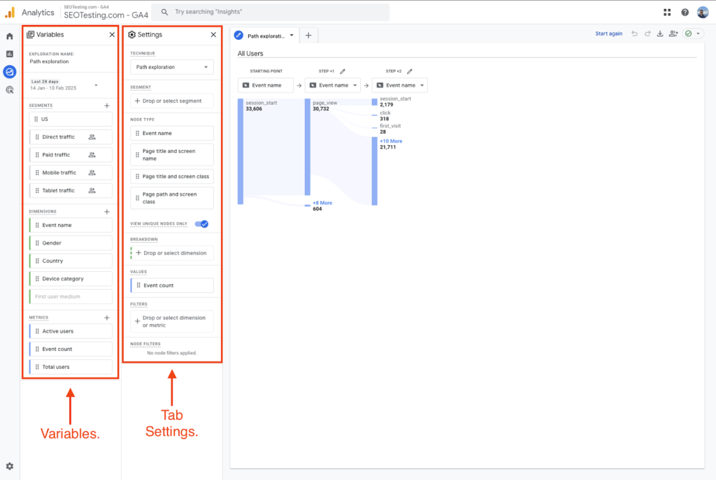 Google Analytics 4 (GA4) Path Exploration interface with key elements annotated, including variables, tab settings, and user journey visualization.