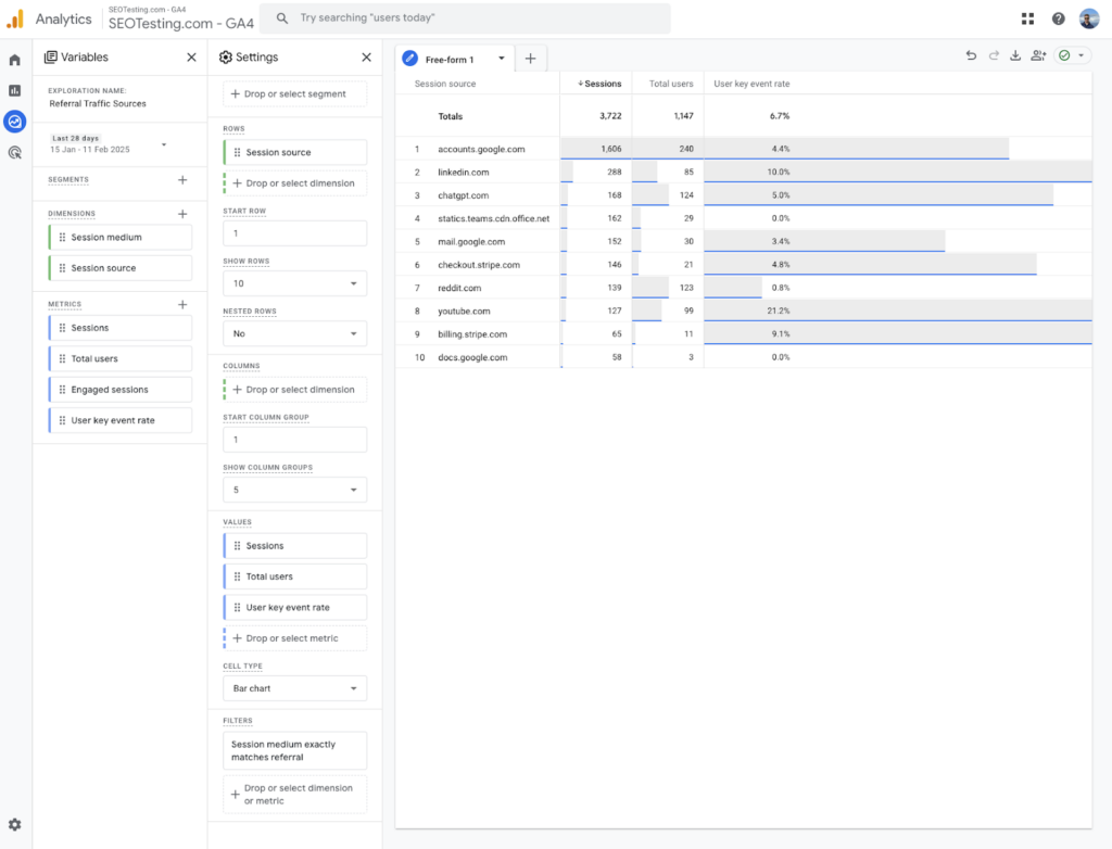 Google Analytics 4 (GA4) custom report for referral traffic sources, analyzing session sources, total users, and engagement rates from different platforms.