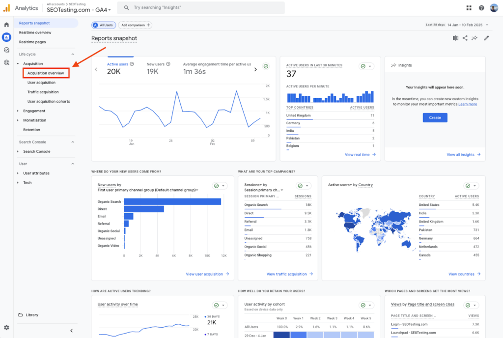 Google Analytics 4 (GA4) Reports Snapshot with the Acquisition Overview tab highlighted, displaying key user metrics and traffic sources.