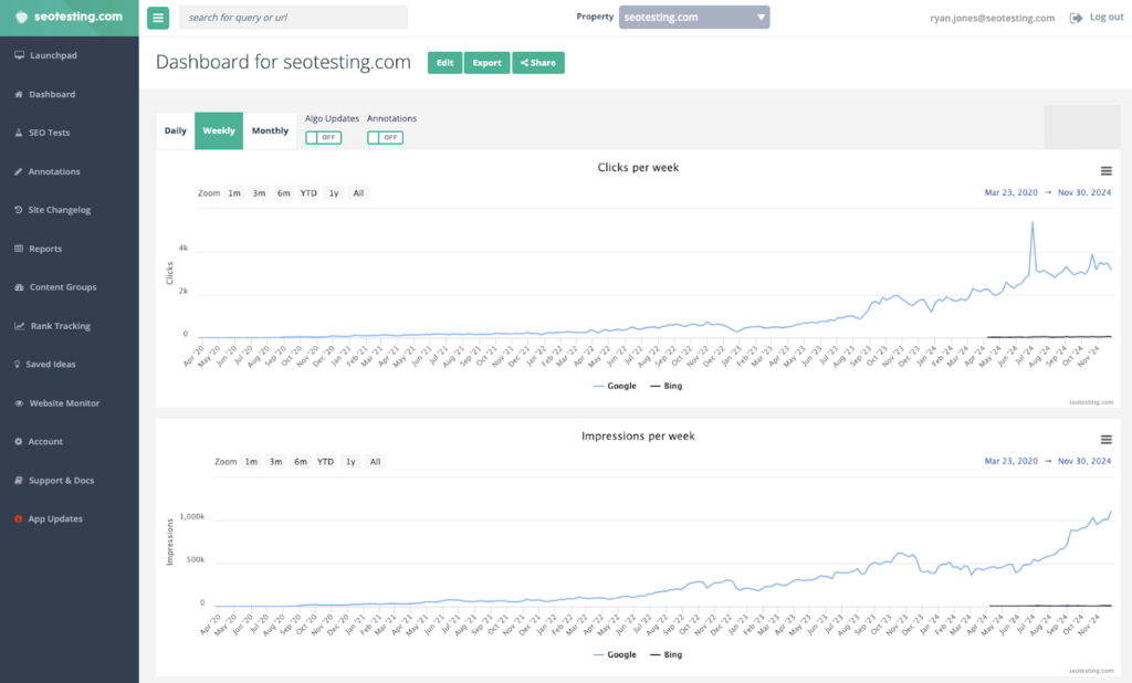 SEOTesting dashboard displaying search performance metrics for seotesting.com, including weekly clicks and impressions for Google and Bing. The graphs highlight consistent organic growth, with a notable increase in traffic from mid-2023 onward.