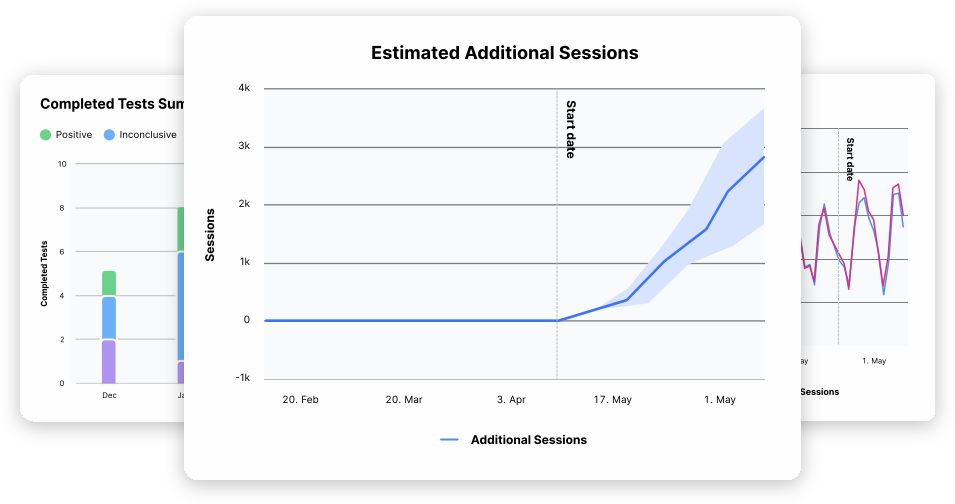 Line graph from SearchPilot showing estimated additional SEO sessions from an A/B test. The chart displays a strong upward trend in organic traffic after the test start date. Ideal for SEO split test case study or organic traffic impact visualization.