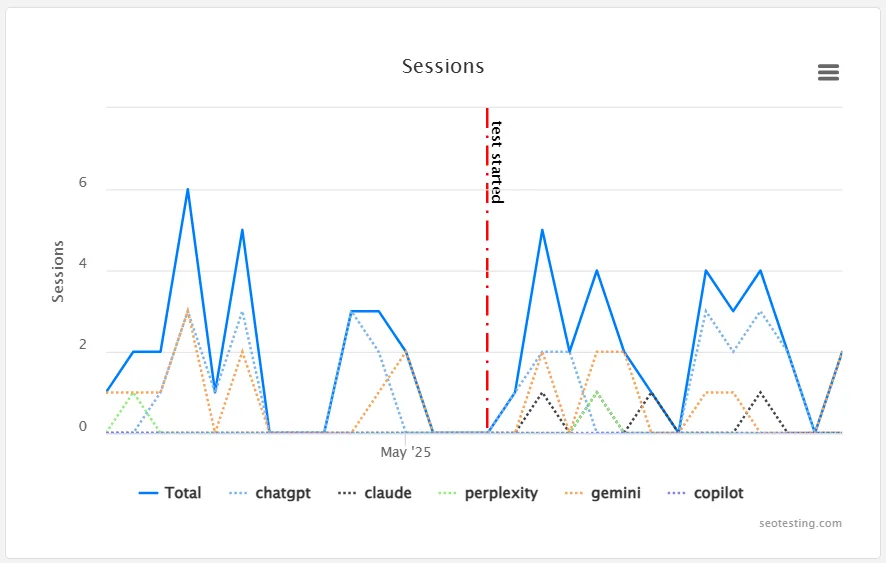 Why This is a Game-Changer