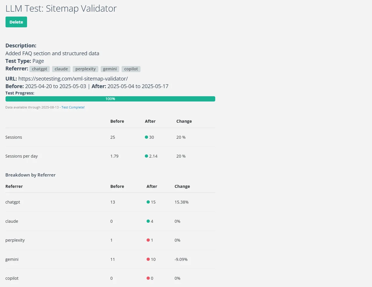 From Page Changes to AI Citations - Measured