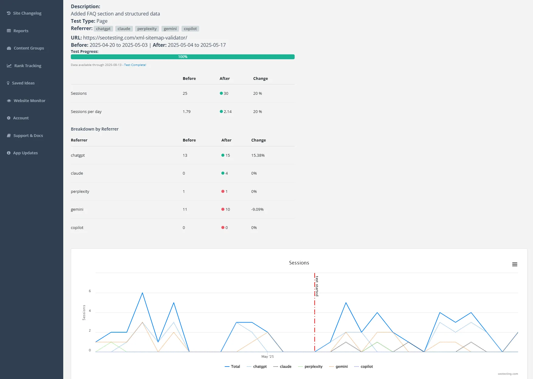 The LLM optimization challenge?