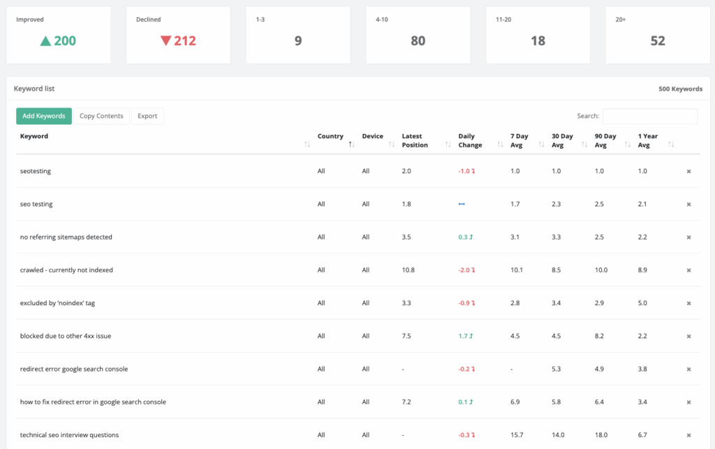 SEOTesting rank tracking tool showing keyword positions daily changes and historical averages for terms like seotesting seo testing no referring sitemaps and crawl-related errors with improved and declined keyword summary.