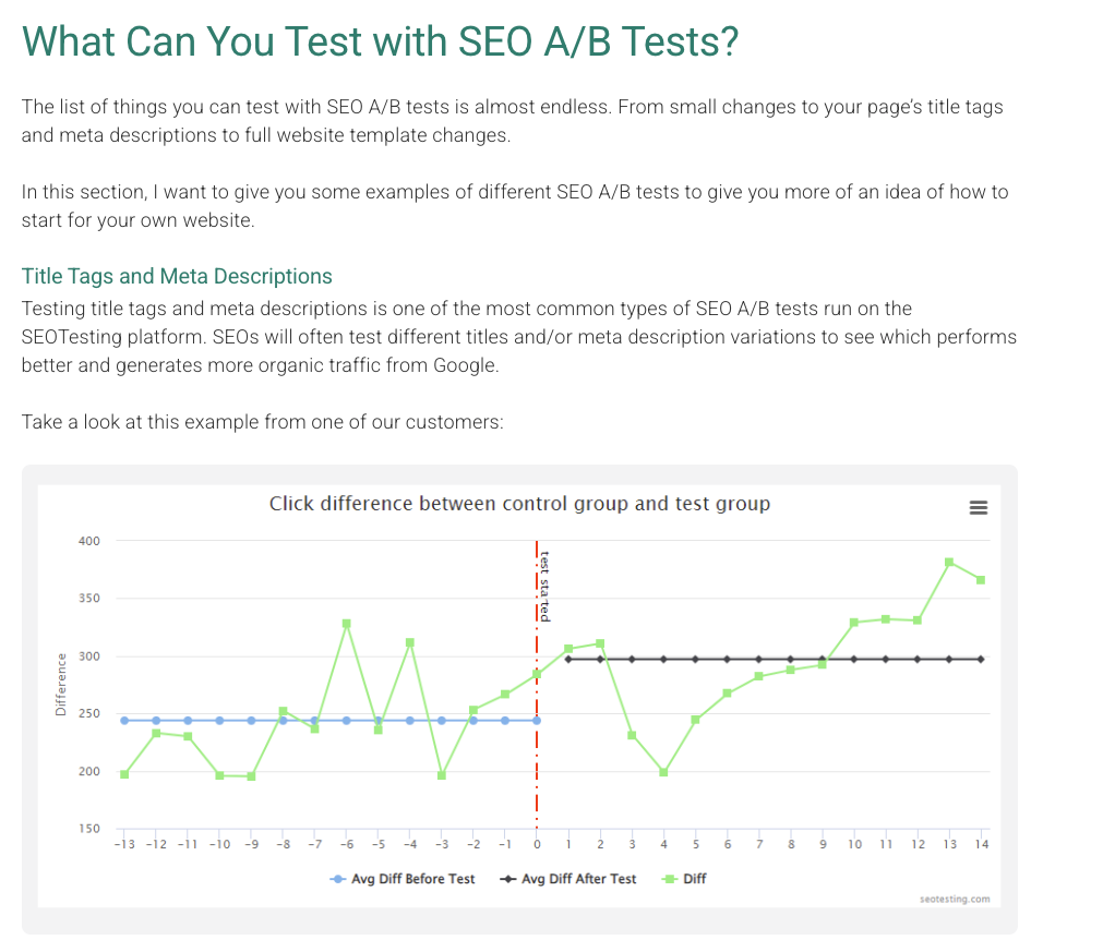 SEOTesting example of SEO A/B test showing click difference between control group and test group for title tag and meta description variations.